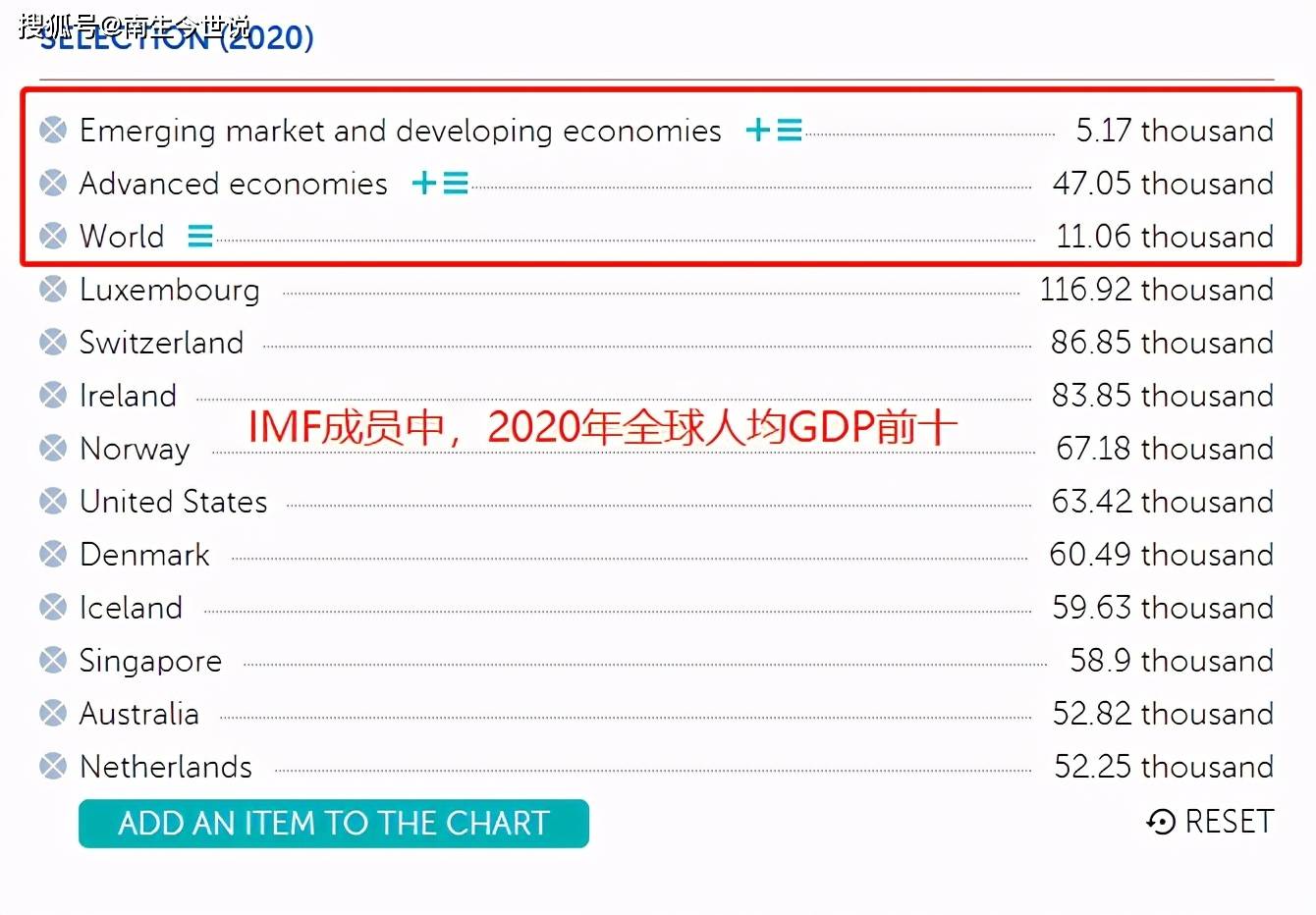 2020中国人均GDP感想_中国西藏自治区2020年人均GDP为印度2020年人均GDP的4.1 倍(3)