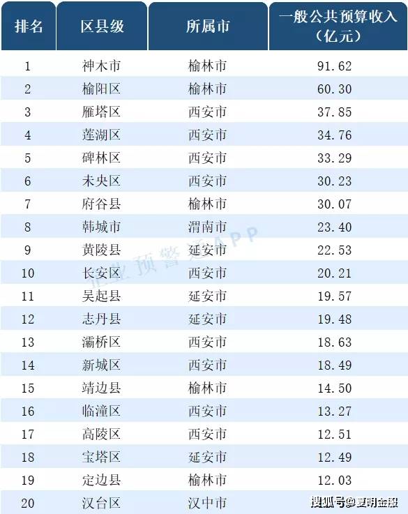 2020年上半年长武县gdp_4月10日安康那些事(2)