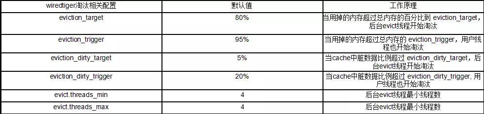 优势|千亿数据扛不住,三思后还是从MySQL迁走了……