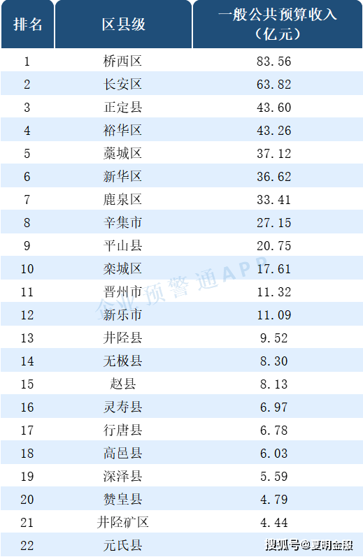 唐山市各县市区2020年gdp_十四五 唐山各县 市 区 要这样干(2)