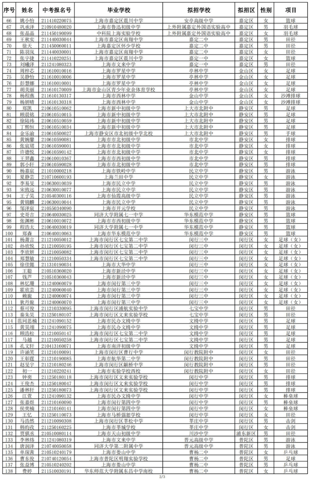 2021年上海常住人口_常住人口登记表