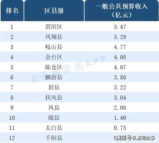 2020年浙江省gdp各区县_2020年杭州市各区县GDP排行榜(3)