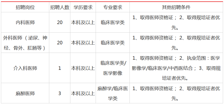 贵阳市人口2021总人数_74名 2021年贵阳市招募 三支一扶 人员拟录取名单公示(2)