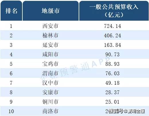 2020年上半年长武县gdp_4月10日安康那些事(2)