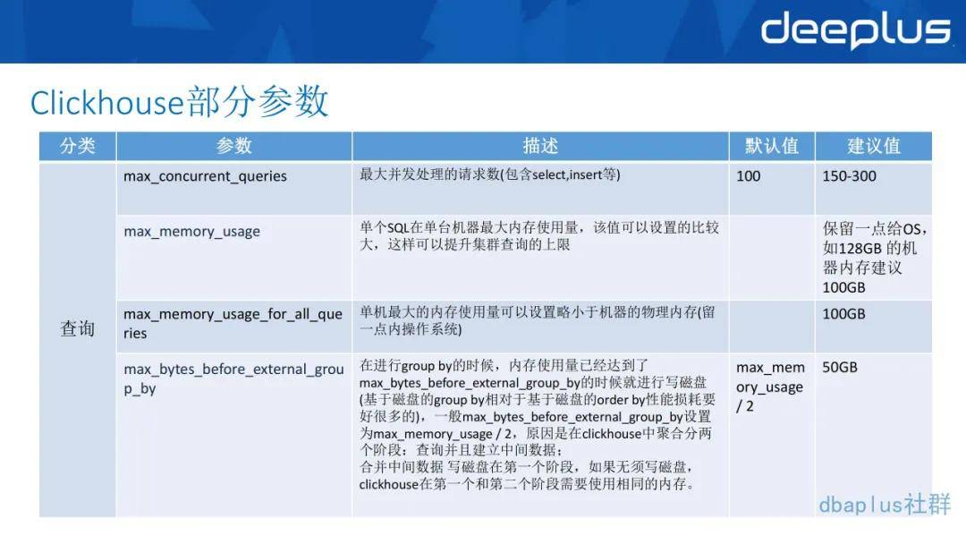 分析|唯品会翻牌ClickHouse后，实现百亿级数据自助分析