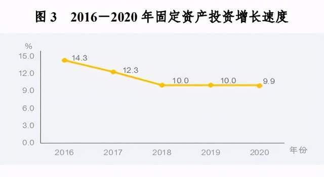 成都每年新增人口_成都人口超2000万,19市州占比下降 四川人口普查数据出炉(2)