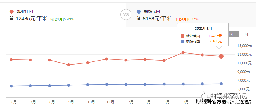 曲靖2021年有多少人口_2021年曲靖房价 有没有你关注的小区呢(3)