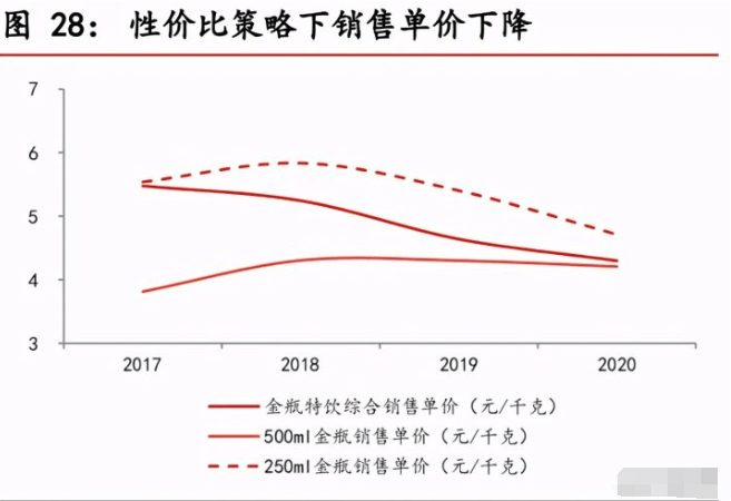 能量饮料热量分析 0c793d0596bc45e9b6fa01a0f2a6f980.png