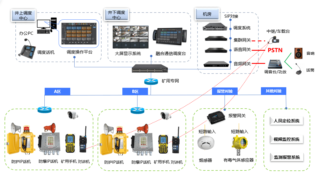 雲翌ip廣播對講通信系統煤礦行業應用方案