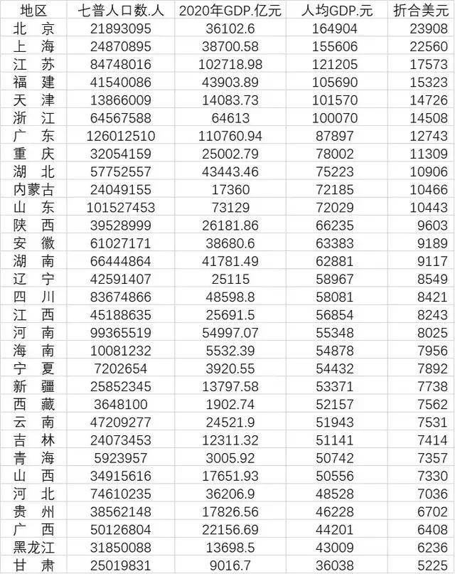 上海比江苏高多少gdp_江苏又一城市崛起 GDP增速超苏州南京无锡,曾创造7个中国第一(3)