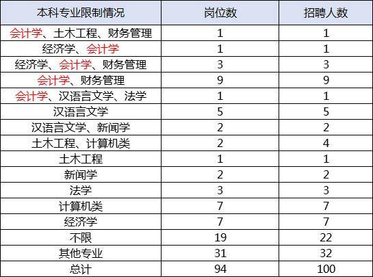 乌海多少人口_乌海城区人口有多少(3)