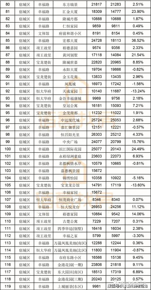 宿迁市多少人口_宿迁,又排全国第一了,简直不能让其他城市活了