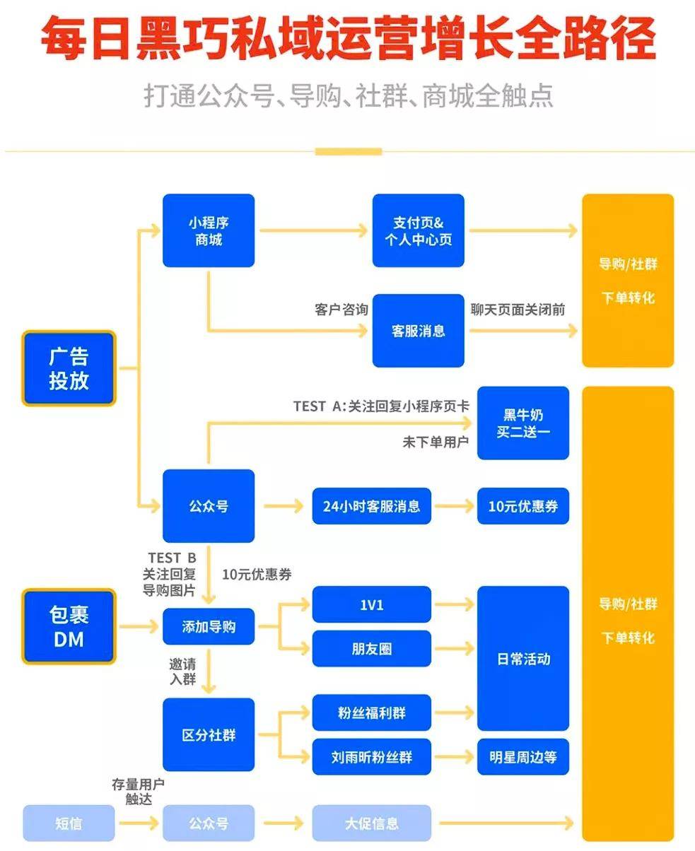 6亿美元创港股SaaS再融资纪录，大手笔出击全链路，微盟意欲何为？-锋巢网