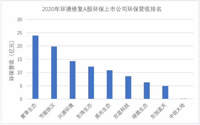 柳州化工集团2020gdp_政策频发力 372亿城市黑臭水体整治大幕将开启(2)