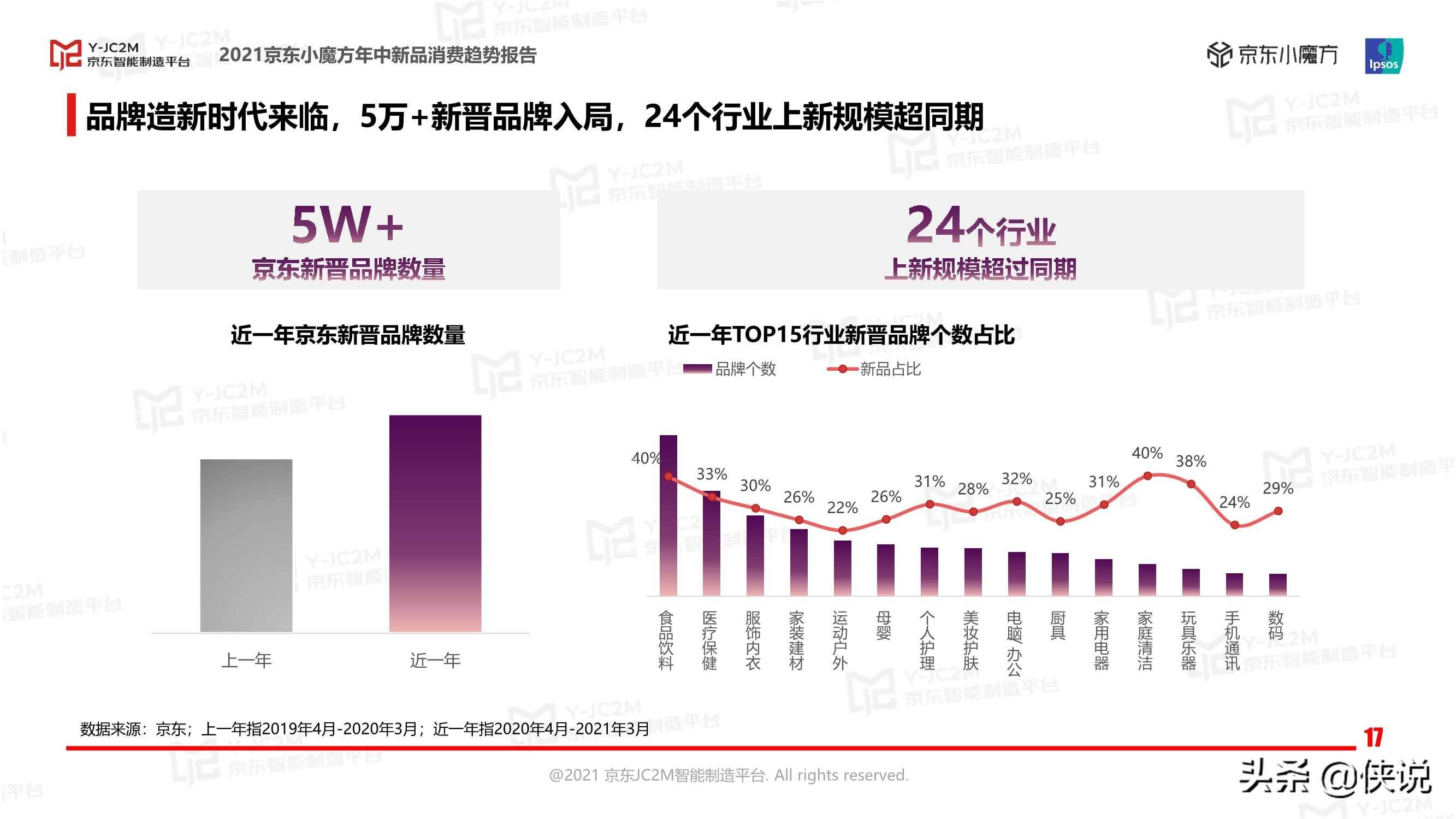 京东2021年预计gdp_唯快不破,全面开花 2021年即时消费行业报告 京东大数据