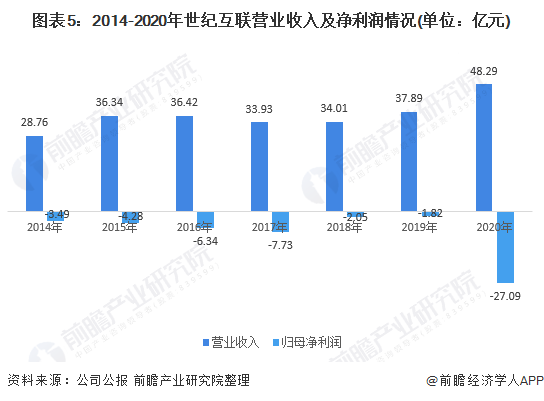 2021年上半年中美日gdp_经济3强中美日过去30年GDP(3)