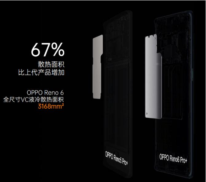 系列|OPPO Reno6正式发布：更美更薄更好玩