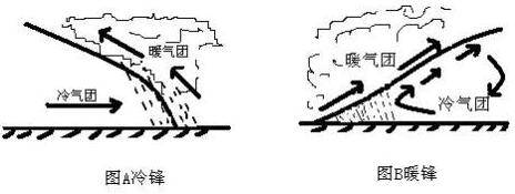 公共基础知识:锋面过境与天气变化知识点剖析_冷锋