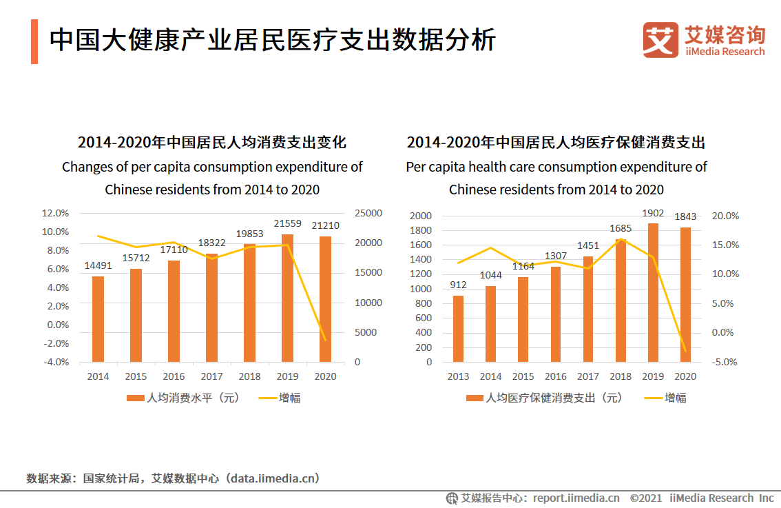 2021年世界GDP数据分析_资本市场感受到年轻人的力量(2)