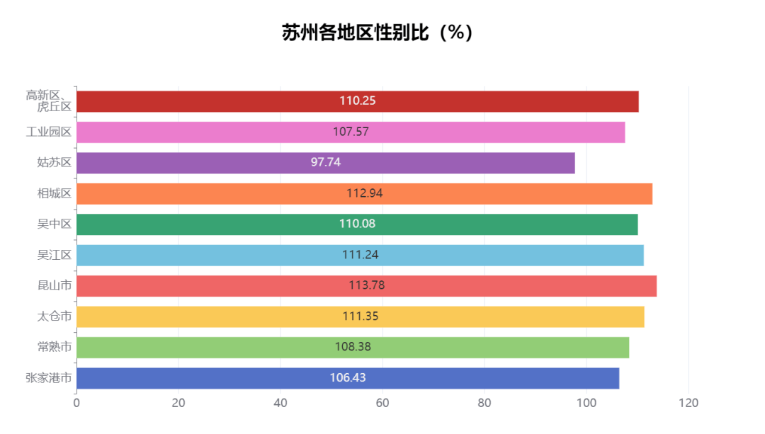 苏州市人口多少_苏州市人口普查结果公布 吴江人154万