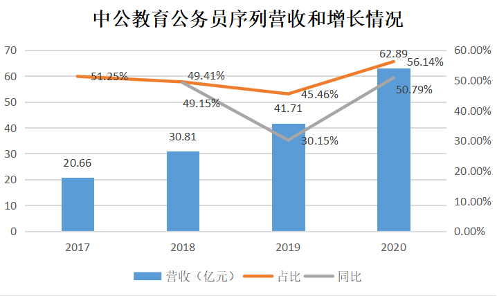 gdp统计中为何有财政八项支出_2019年上半年中国及分省市GDP 人均可支配收入 消费支出统计 图(3)