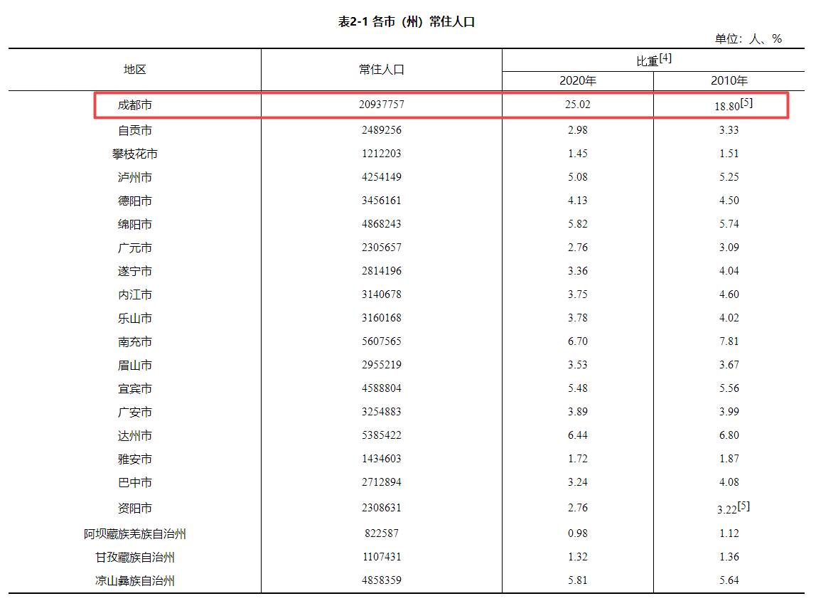 2021年全国城市人均gdp_限售5年 宁波限购政策再加码,会有效遏制宁波楼市的火热吗