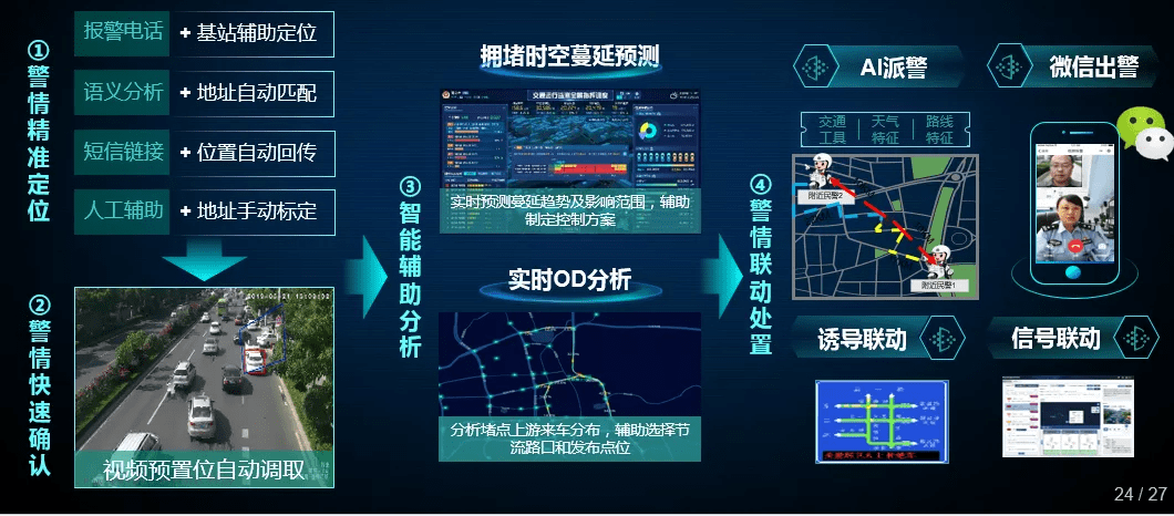 大数据时代丨智能交通ai场景化指挥系统赋能品质出行