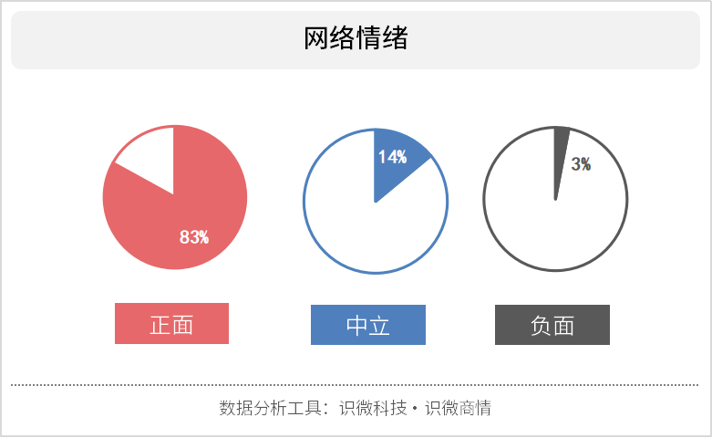 鉴黄师招聘_是真的 微信公开招聘 鉴黄师