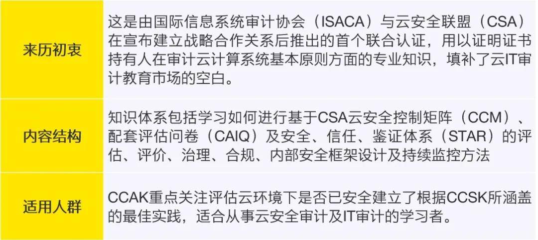应用|“云”上安全,保驾护航(上)——带你全面了解云服务安全专家认证