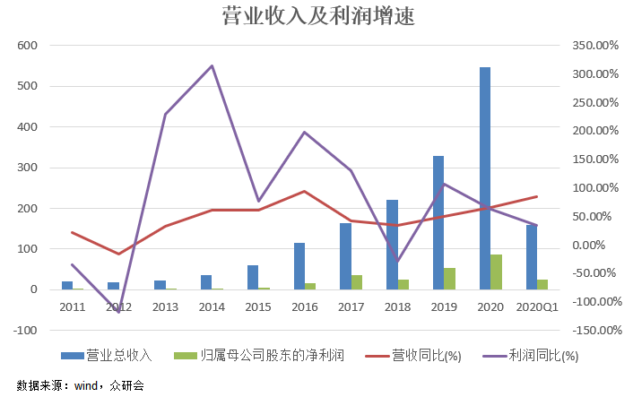 gdp和stl格式有什么区别_自由女神3d模型经典的哪里比较多可选择下载的,最好是stl格式