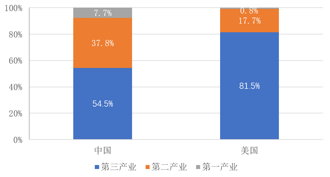 2020产业GDP_工控周刊,掌中工控资讯(3)