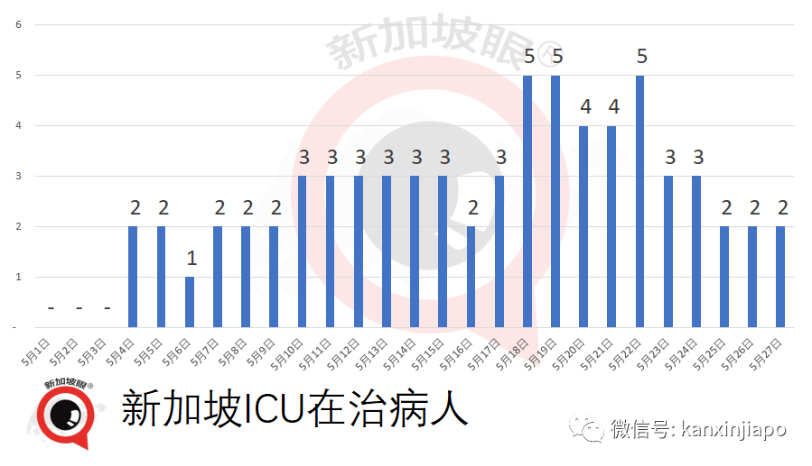 每百万人口ICU_人口普查(2)