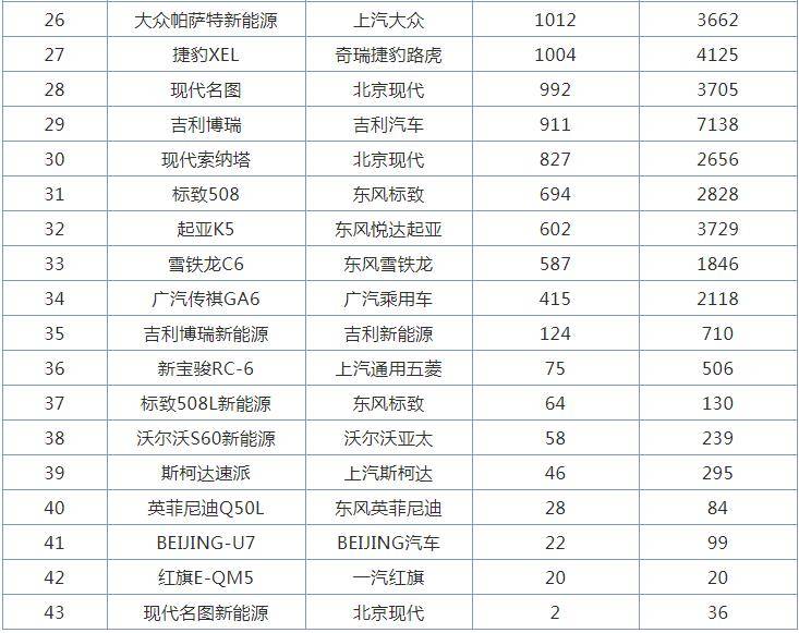 中型轿车销量排行榜_2021年4月中型车销量排行榜