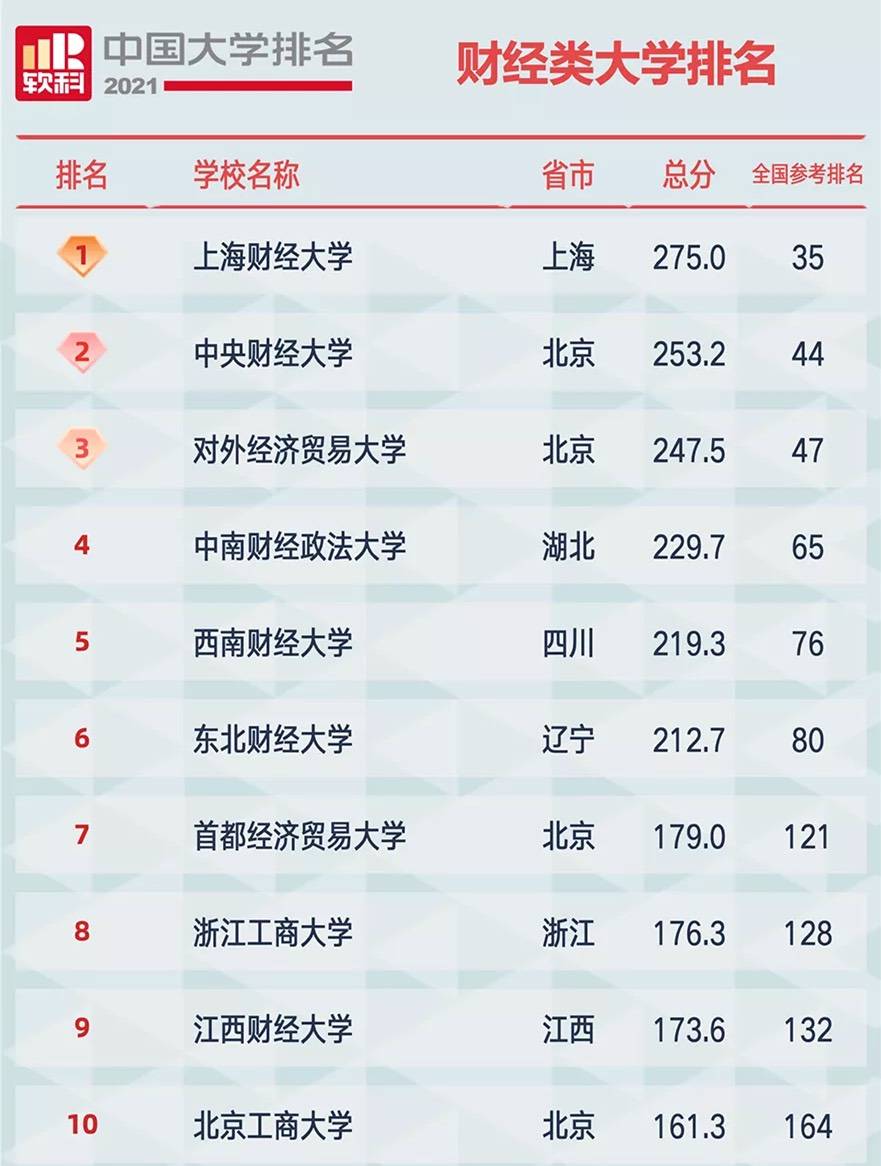 南审排名_百家姓排名图片(2)