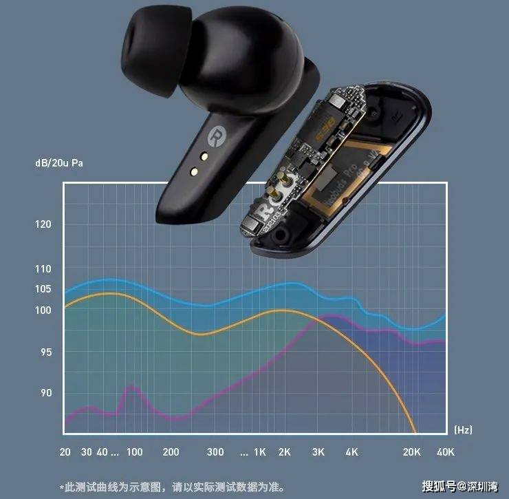 NeoBuds|用全球首款 Hi-Res 认证的真无线降噪耳机，献礼漫步者 25 周年