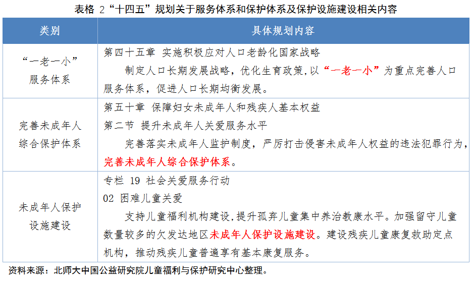 积极应对人口老龄化国家战略职业化(3)