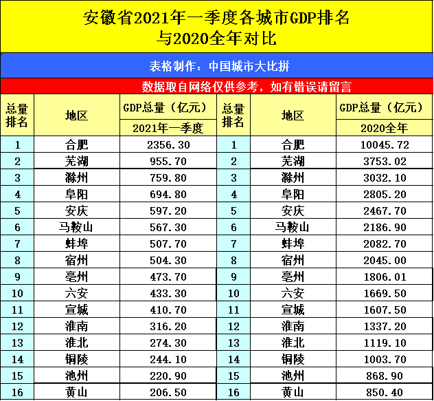 2021人均gdp