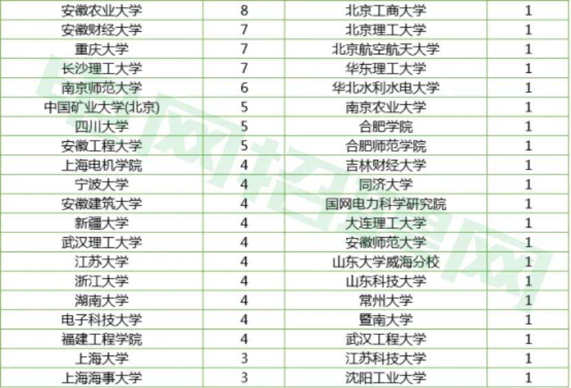 淮南2021年可比价gdp_淮南市2021年第一季度GDP分区县初步核算(3)