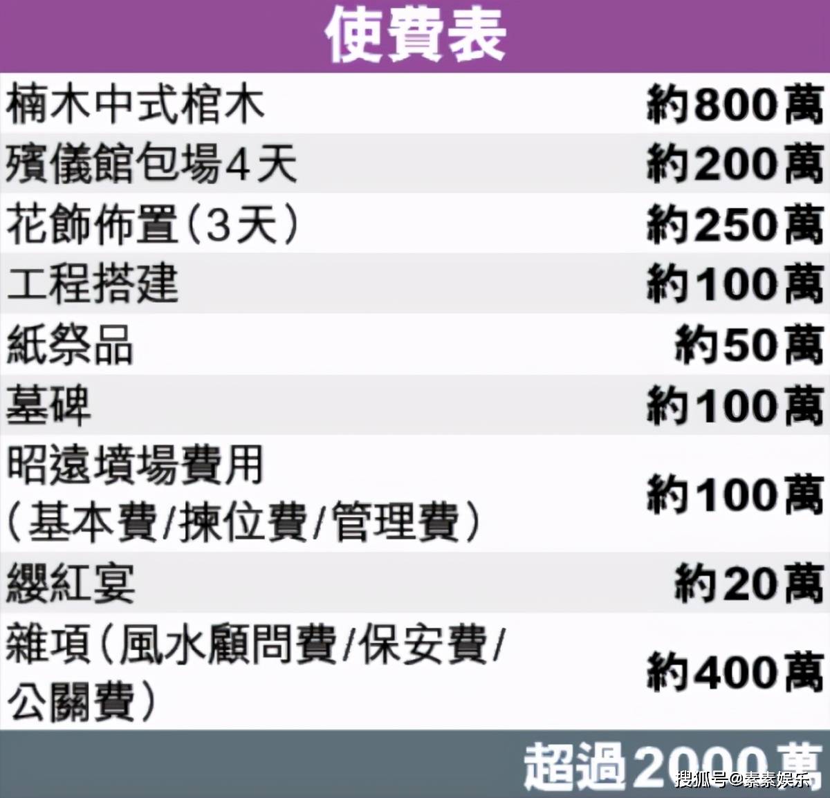 賭王墓地全部完工，總費用項目表曝光，一共花掉2500萬 娛樂 第6張