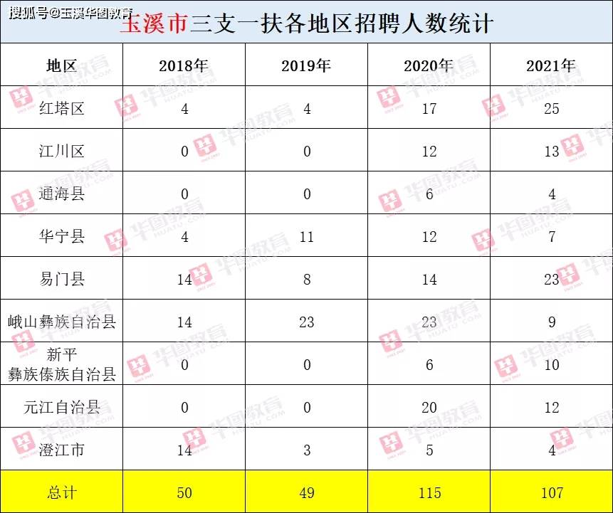 玉溪市区人口有多少_玉溪市区有多少常住人口