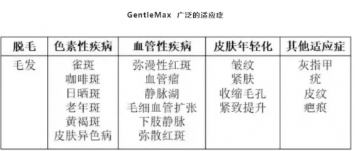 仪器|为什么说赛诺龙5GMAX是仪器抗衰界低调的王者？