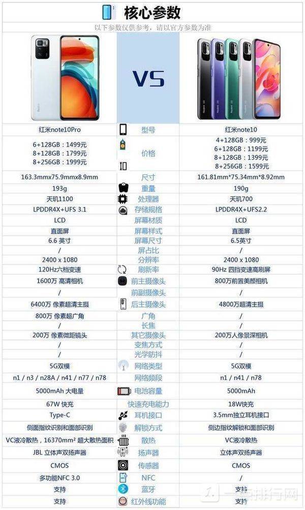 红米note10和note10pro参数对比详情区别你会选择哪一个呢