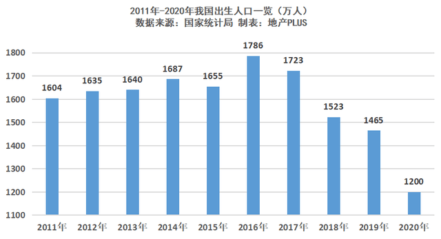 人口减少好吗_房租在跌,房价也在跌,观望还是买房(2)