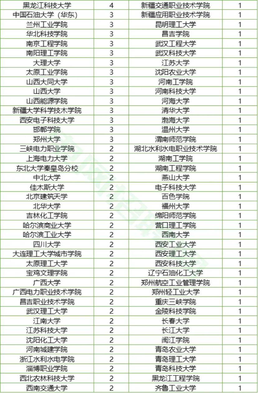 2021广元市人口数量_速看 广元市人口普查报告出来啦(3)