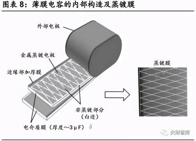 汽车电子行业专题报告从日本薄膜电容龙头看汽车电子部件的机遇