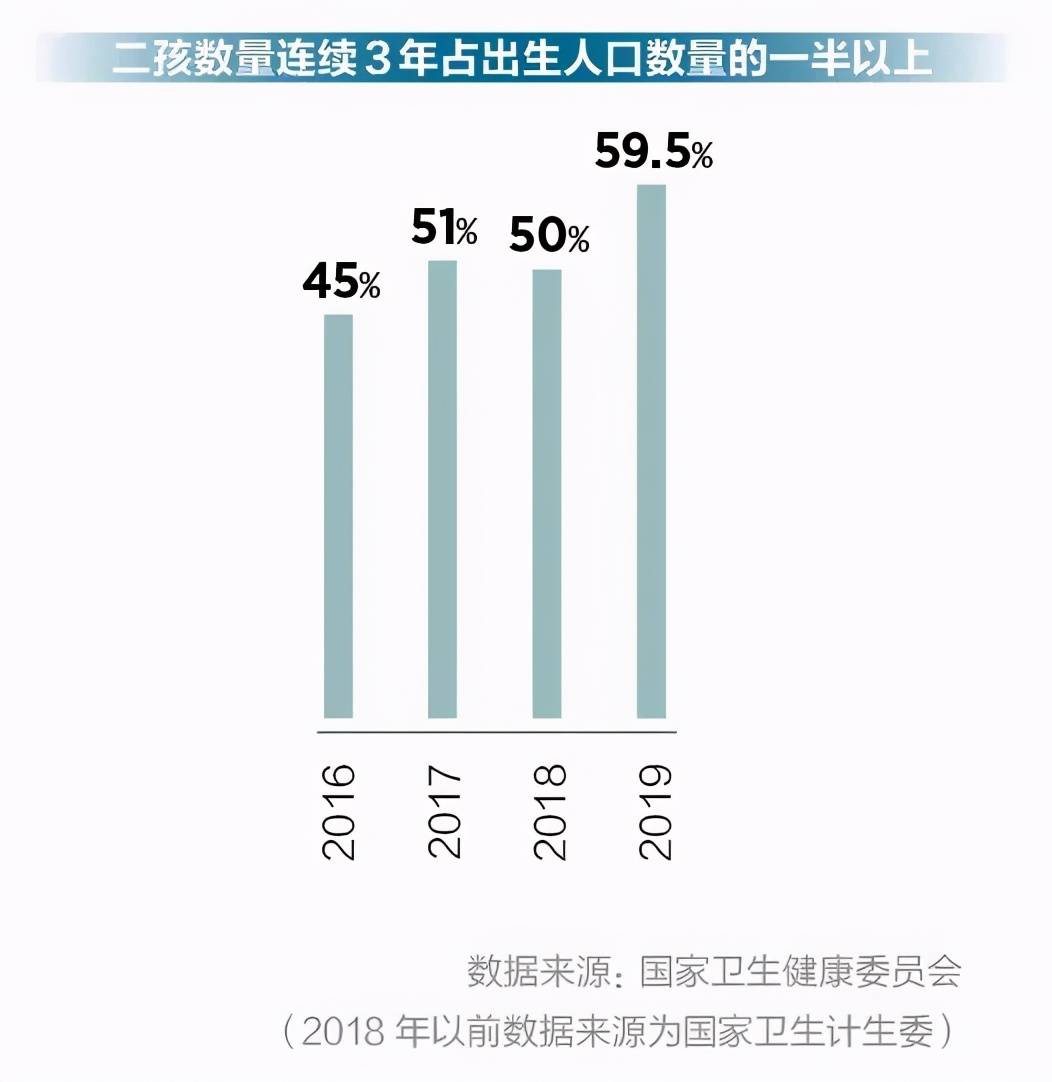 陆旸人口所_疫情对服务业冲击的影响及对策