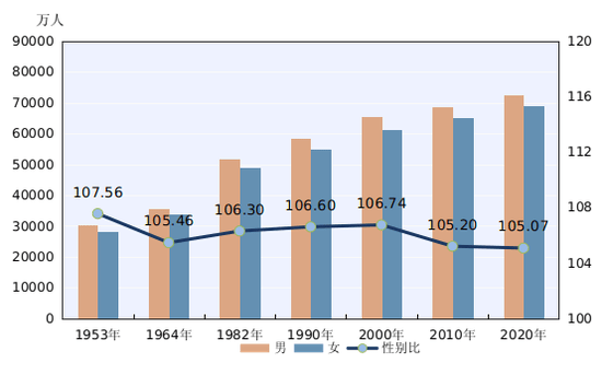 2021年全国人口_十张图了解2021年中国人口发展现状与趋势 全面放开和鼓励生育