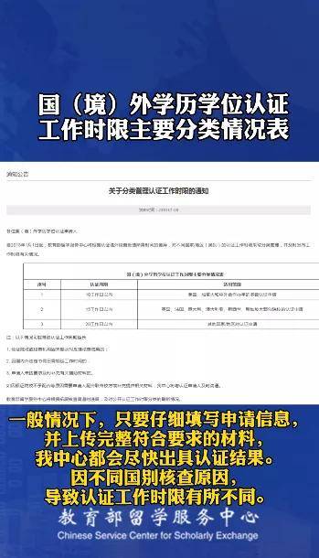 外籍人士如何办理学历认证！