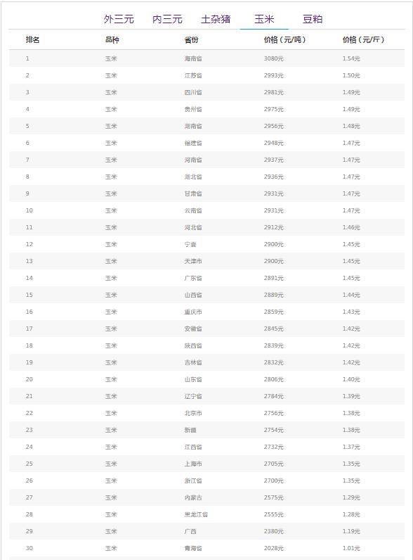 玉米行情今日玉米价格走势江苏 3c7786101f004976b0d033566a02fdfe.jpeg