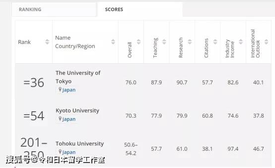 Bob棋牌赌博 日本顶尖大学的难度如何 你想到学霸云集的京都大学读书么